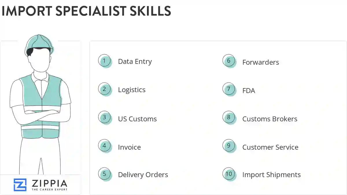Import specialist skills