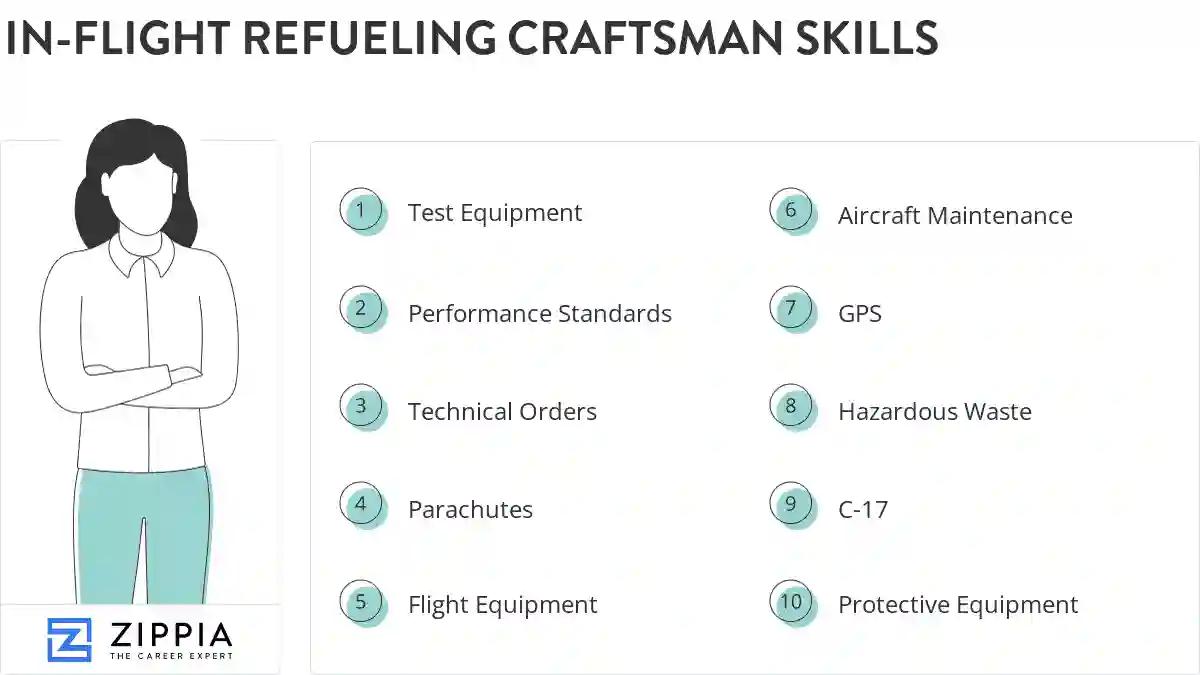 In-flight refueling craftsman skills