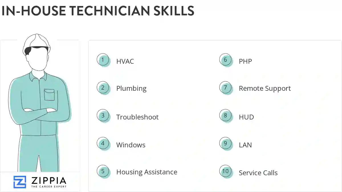In-house technician skills