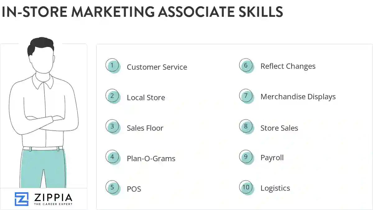 In-store marketing associate skills