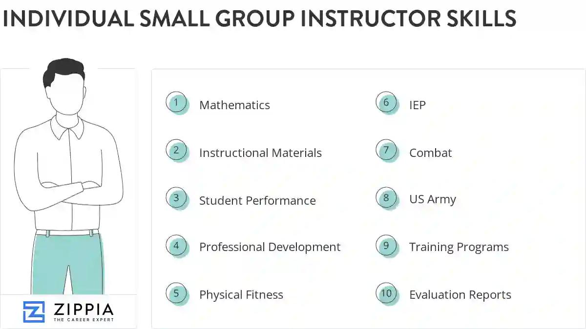 Individual small group instructor skills