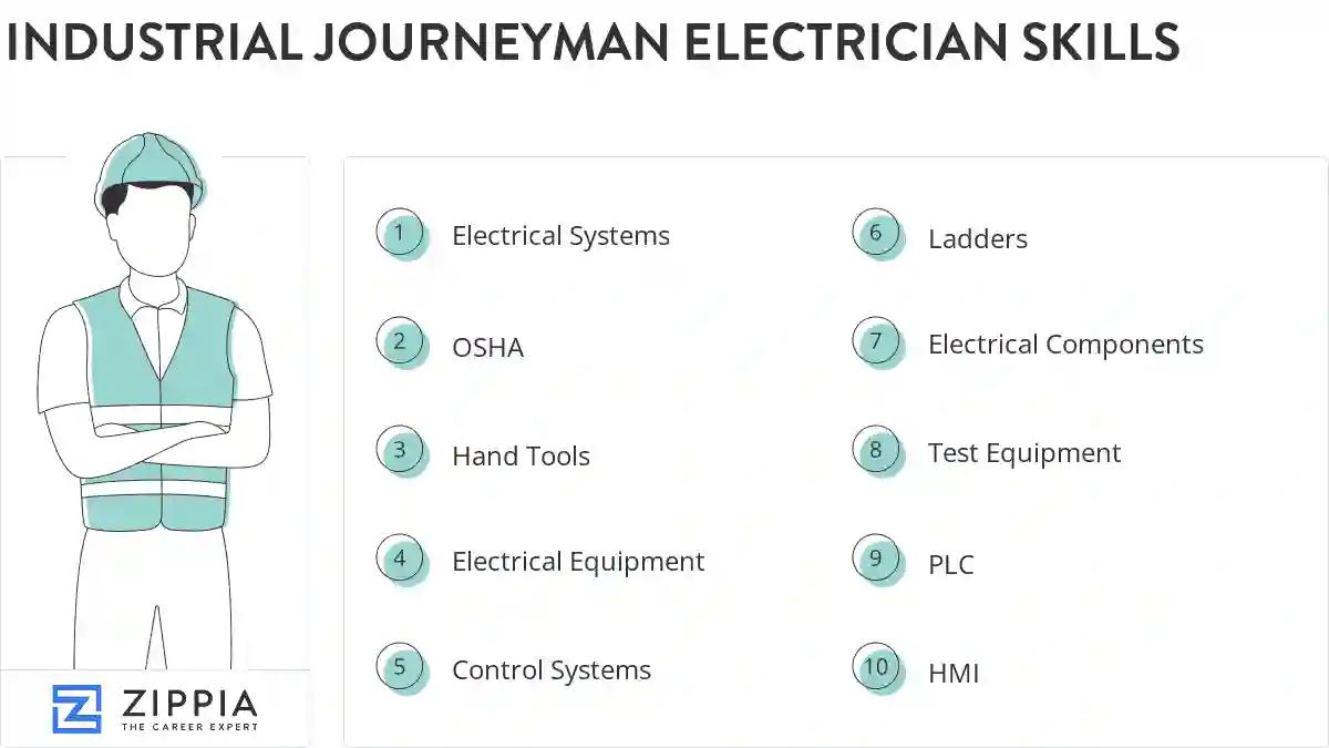 Industrial journeyman electrician skills