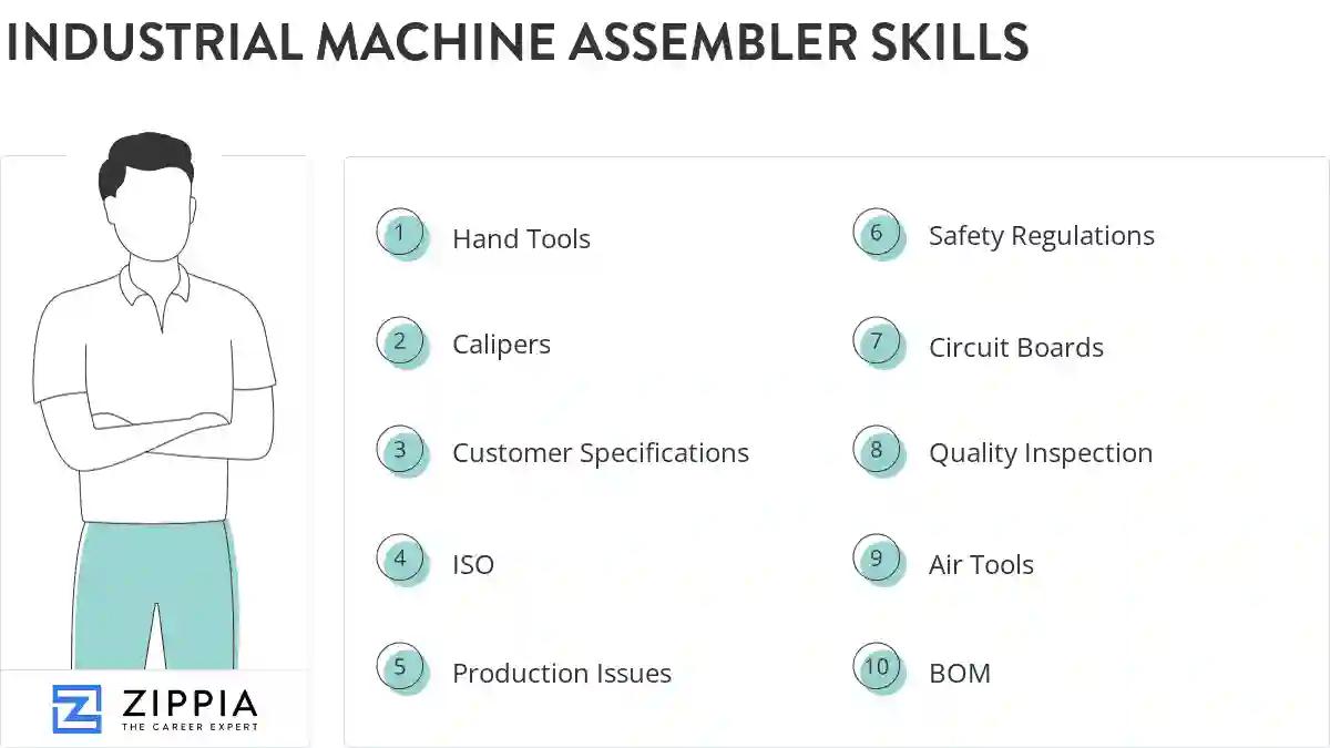 Industrial machine assembler skills