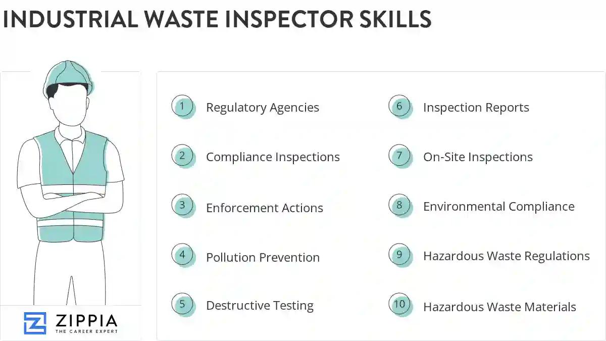 Industrial waste inspector skills