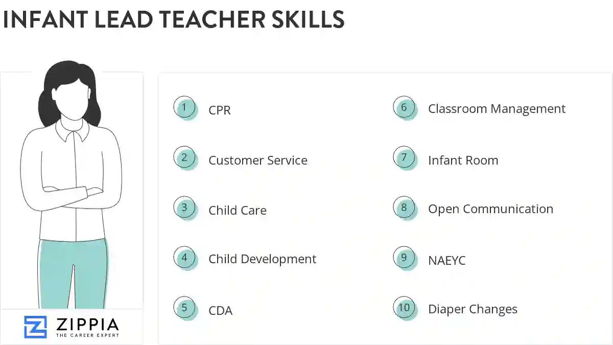Infant lead teacher skills