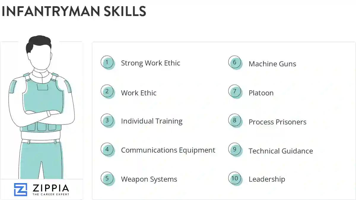 Infantryman skills