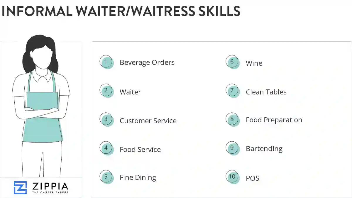 Informal waiter/waitress skills