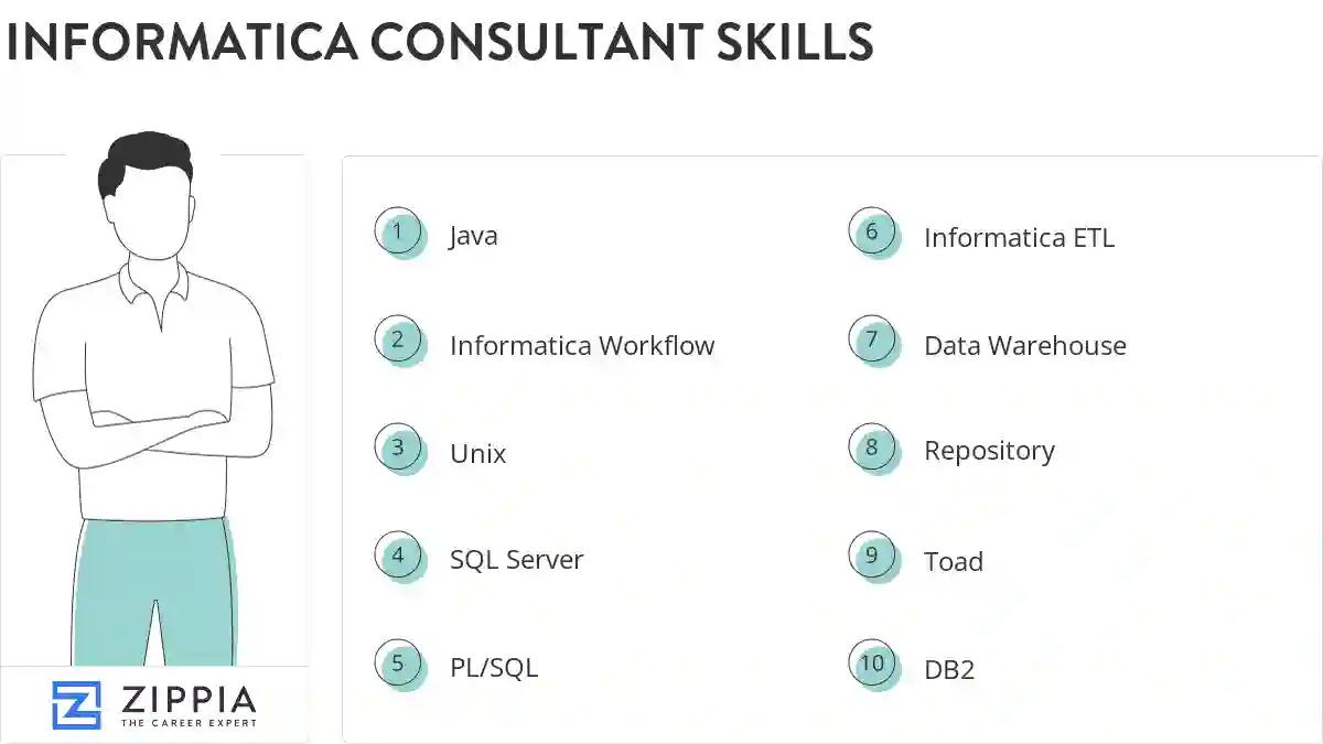 Informatica consultant skills