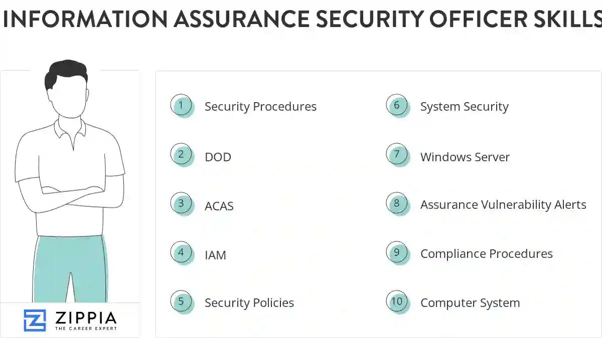Information assurance security officer skills