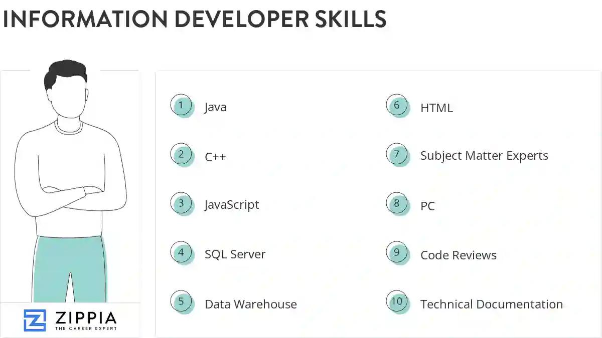 Information developer skills