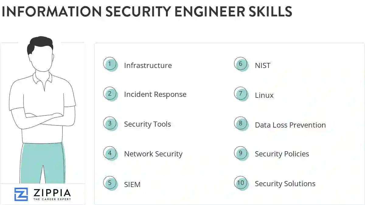 Information security engineer skills