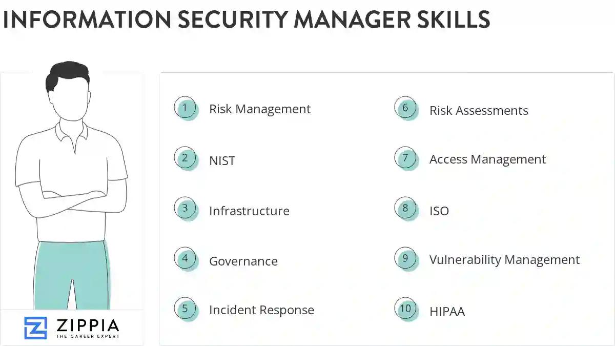 Information security manager skills