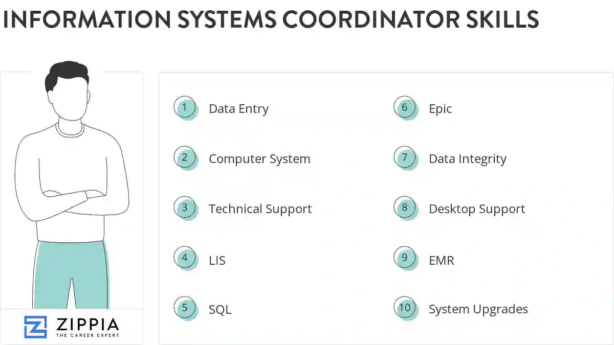 Information systems coordinator skills