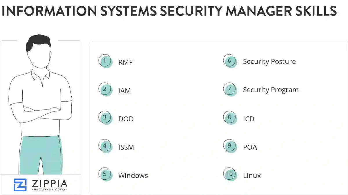 Information systems security manager skills