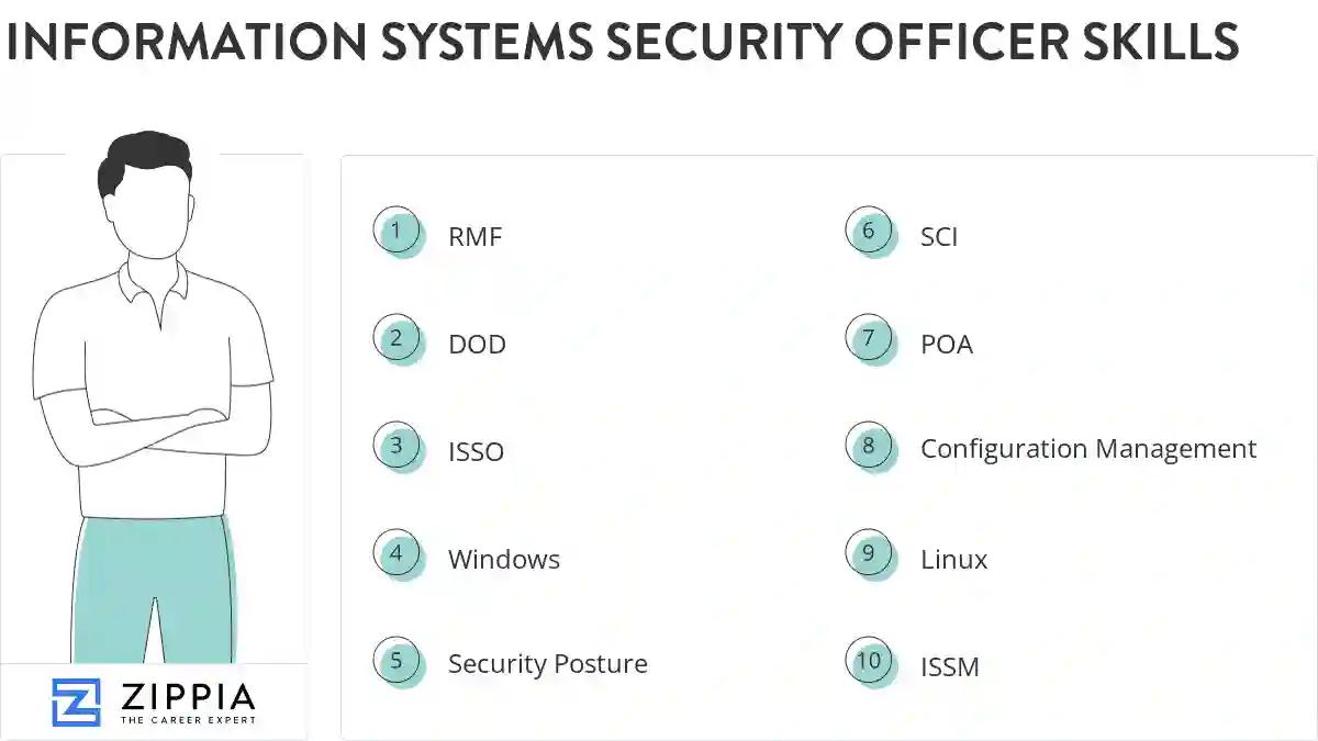 Information systems security officer skills