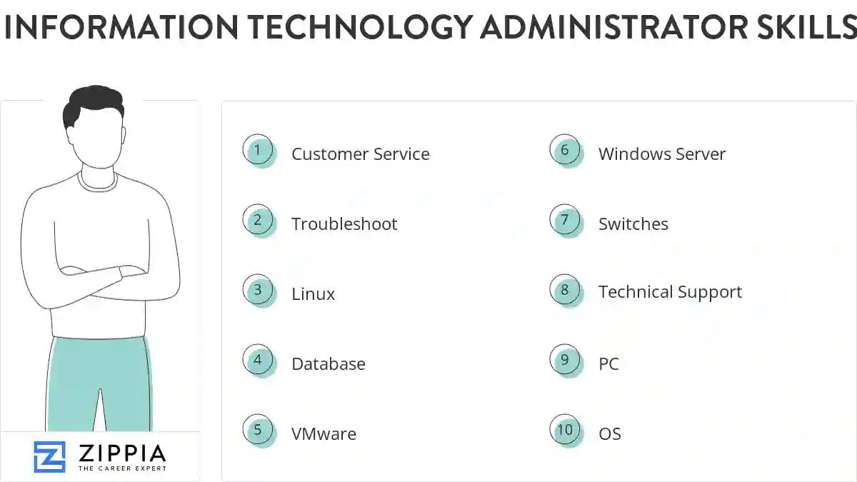 Information technology administrator skills