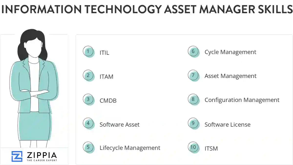 Information technology asset manager skills
