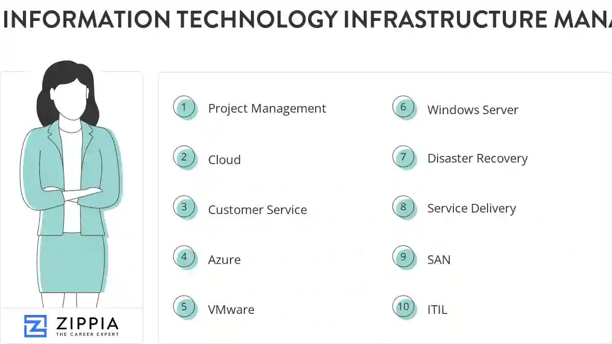 Information technology infrastructure manager skills