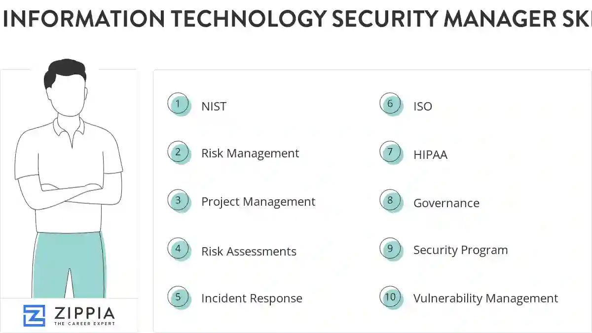Information technology security manager skills