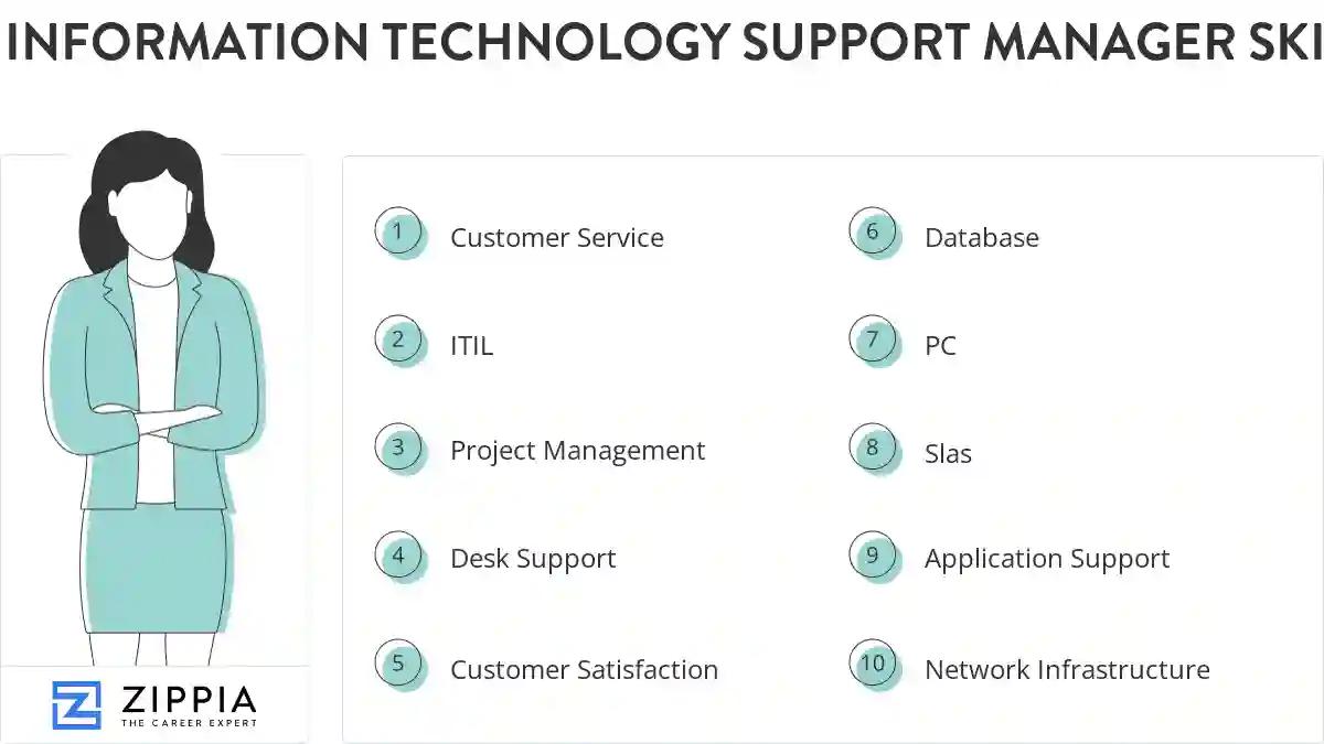 Information technology support manager skills