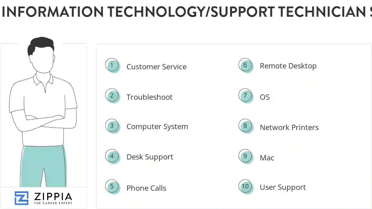 Information technology/support technician skills