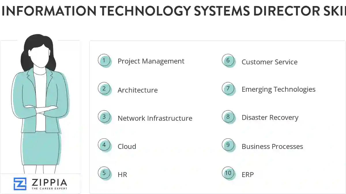 Information technology systems director skills