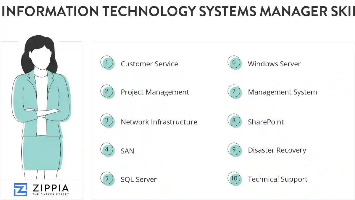 Information technology systems manager skills