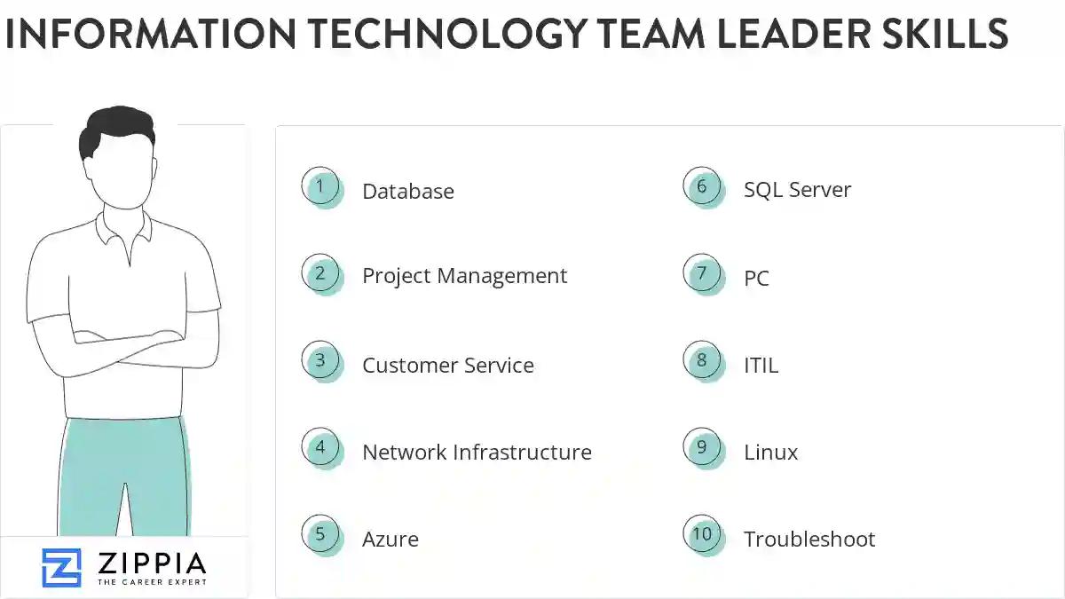 Information technology team leader skills