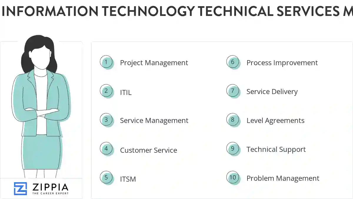 Information technology technical services manager skills