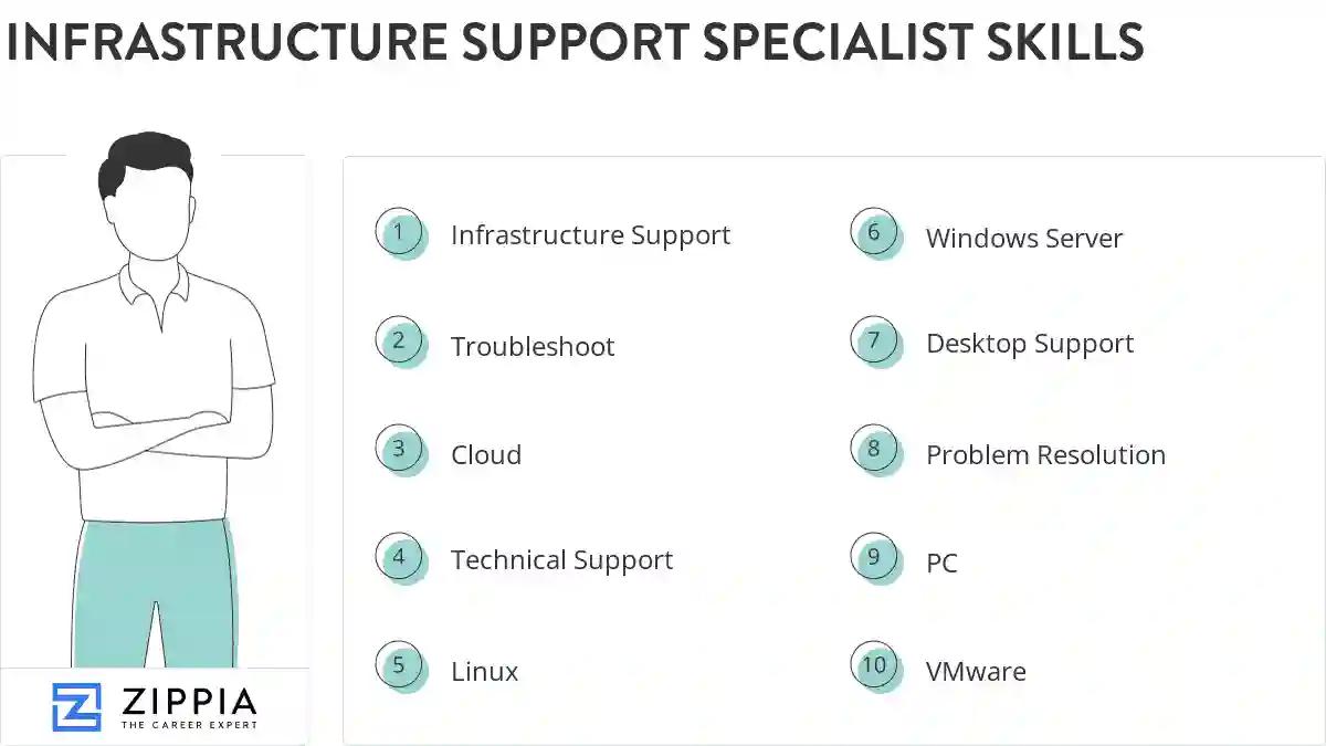 Infrastructure support specialist skills