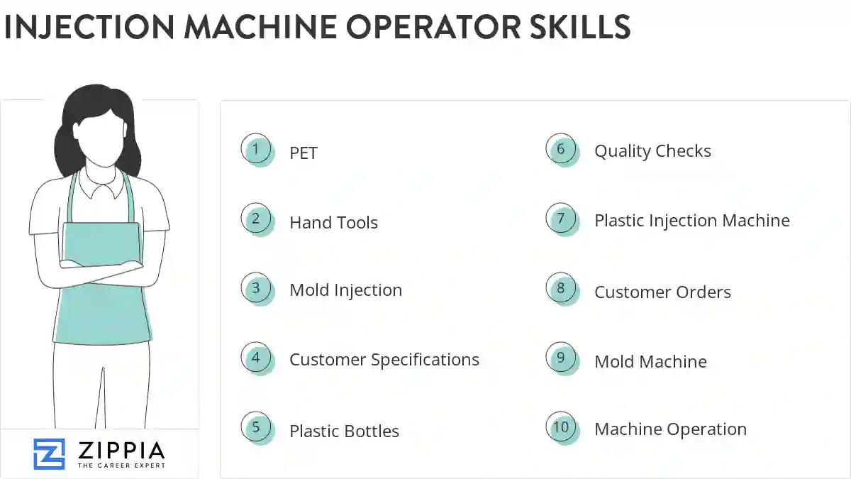 Injection machine operator skills