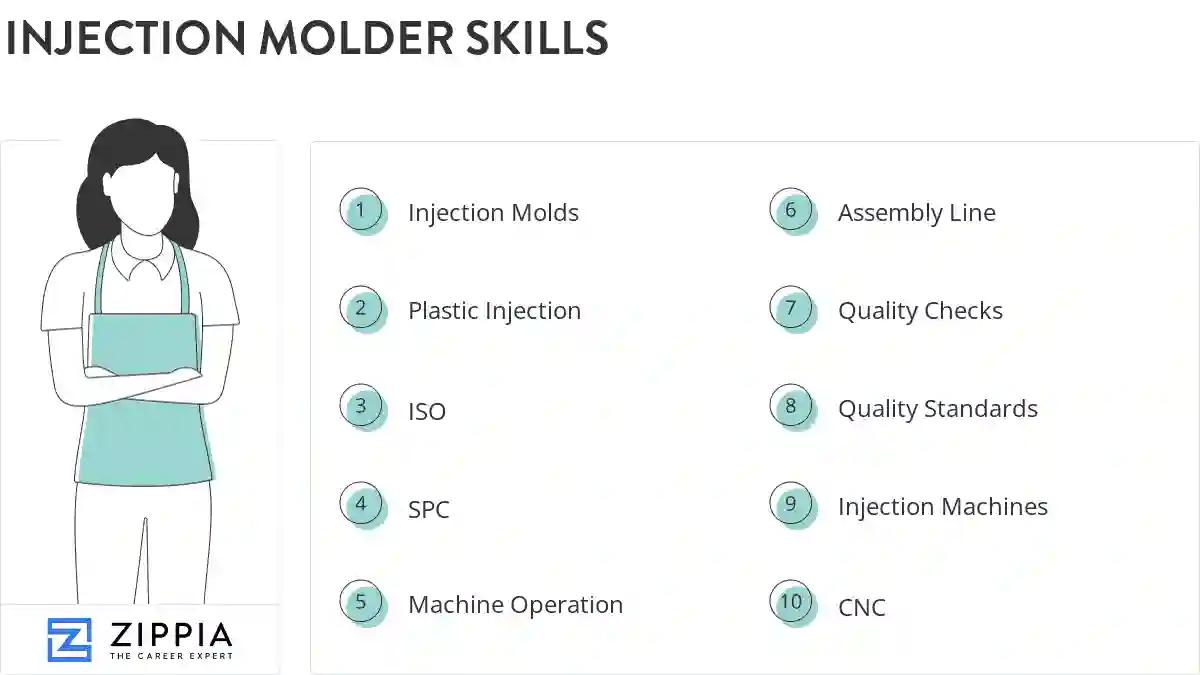 Injection molder skills