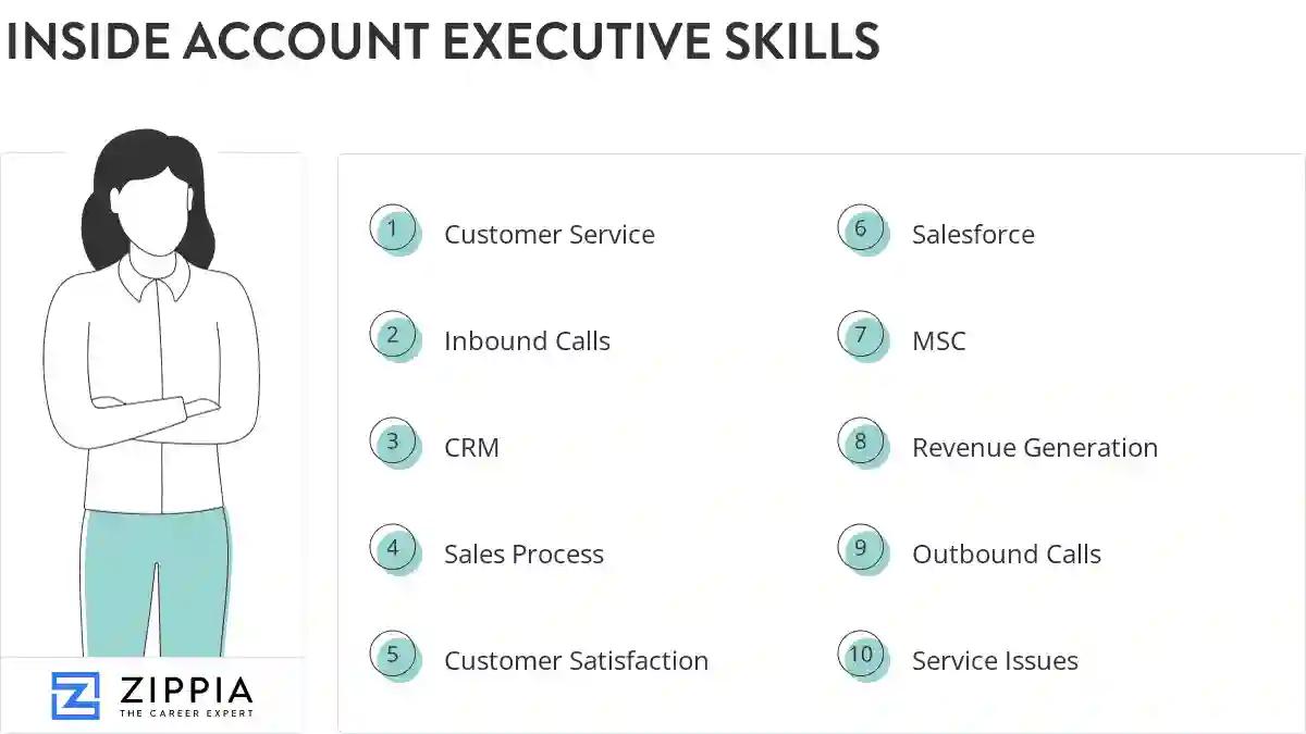 Inside account executive skills