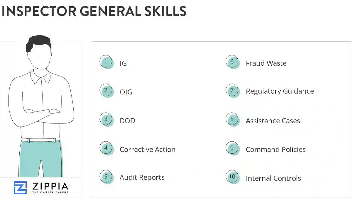 Inspector general skills