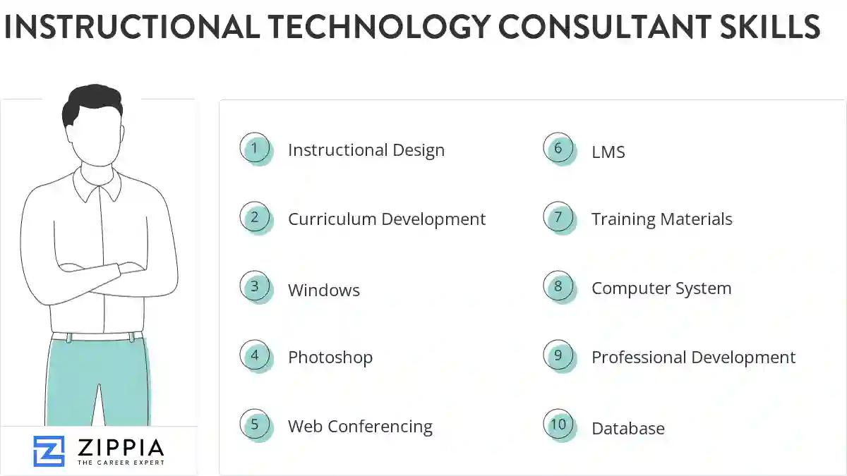Instructional technology consultant skills