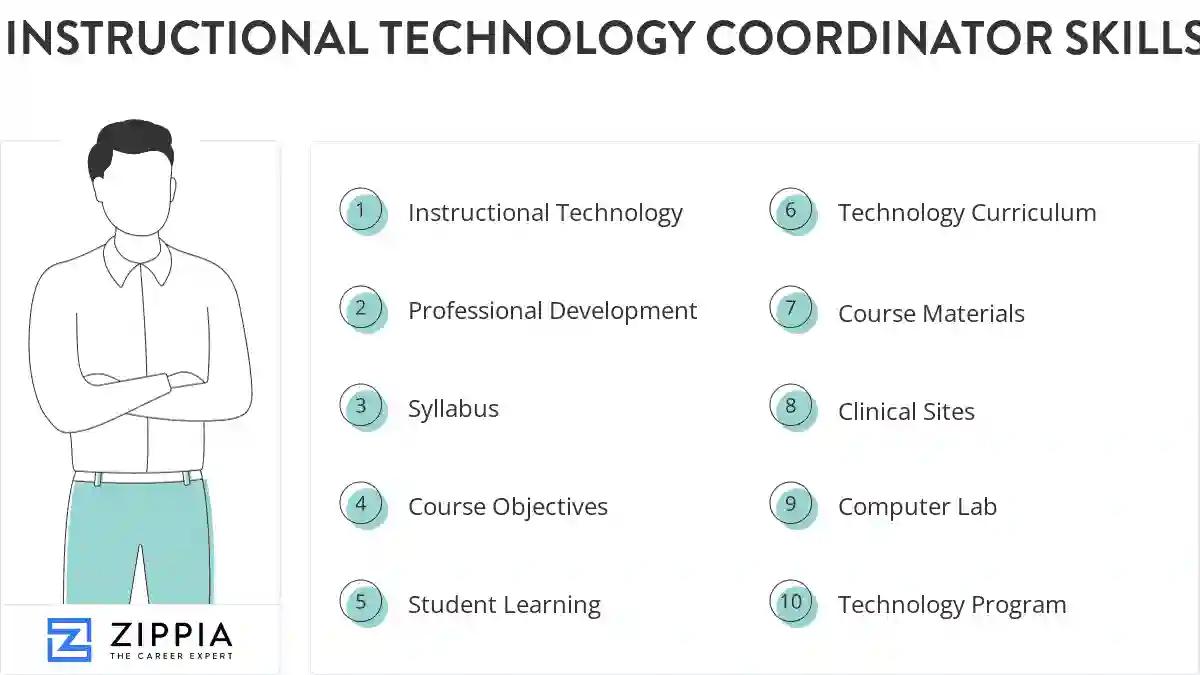 Instructional technology coordinator skills