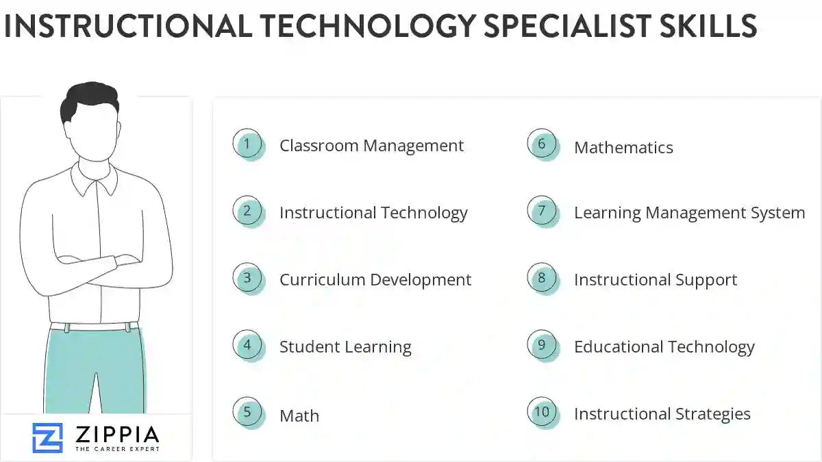 Instructional technology specialist skills
