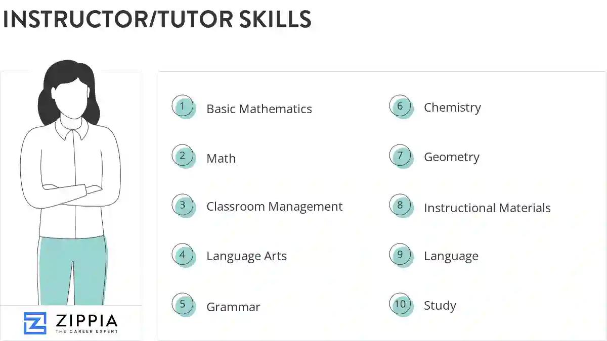 Instructor/tutor skills