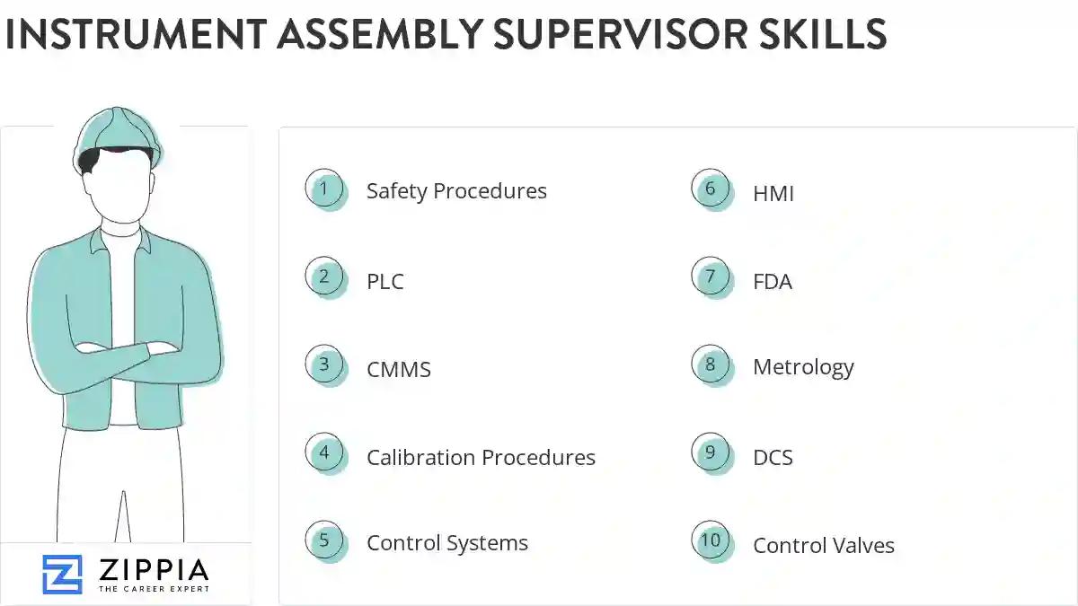 Instrument assembly supervisor skills