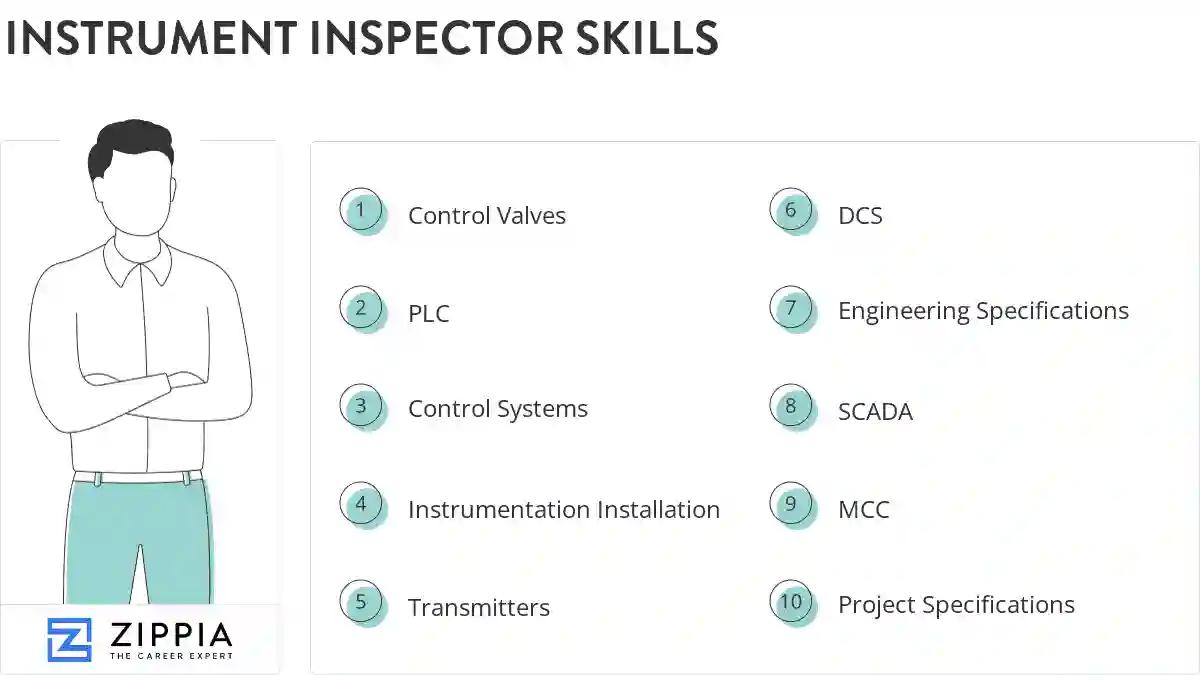 Instrument inspector skills