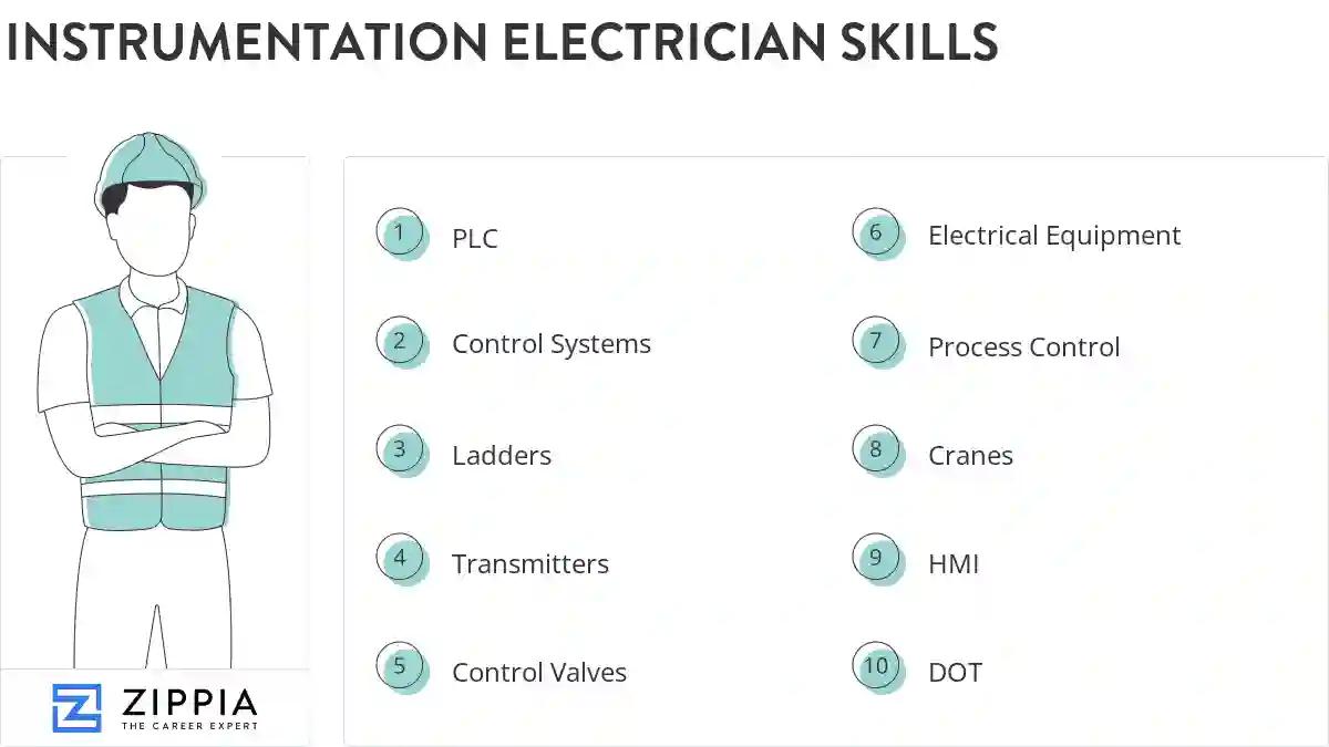 Instrumentation electrician skills