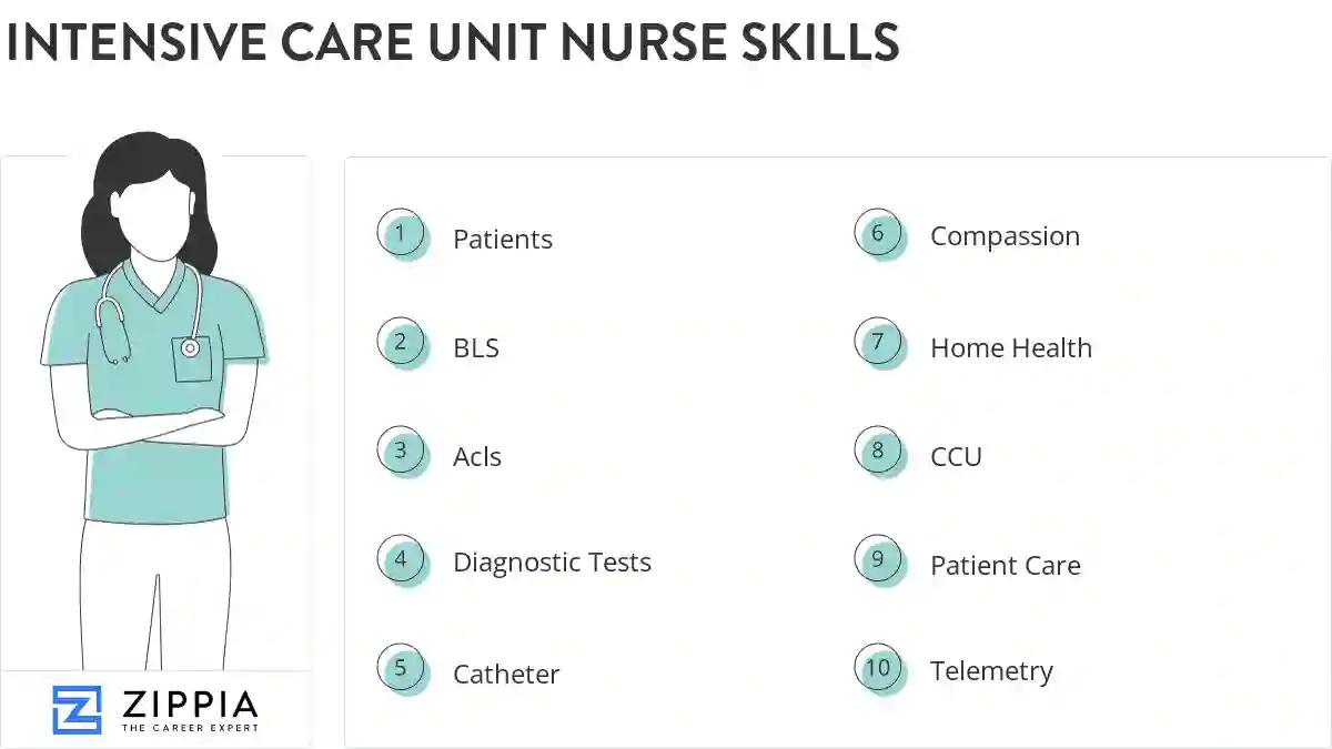 Intensive care unit nurse skills