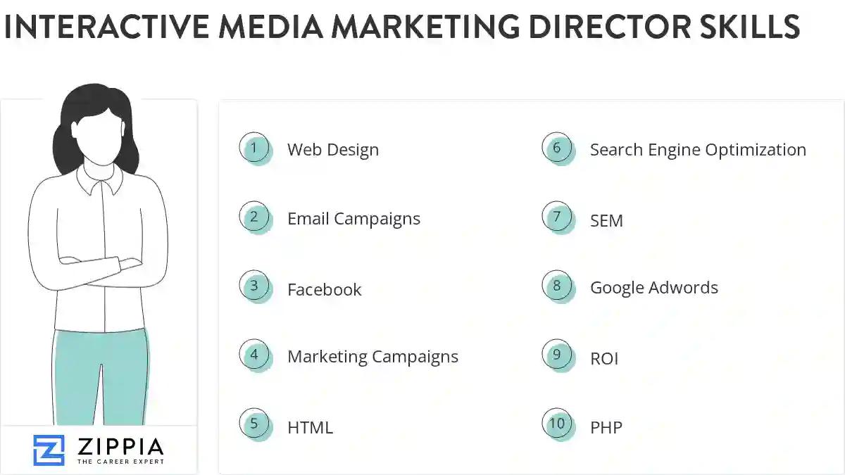 Interactive media marketing director skills