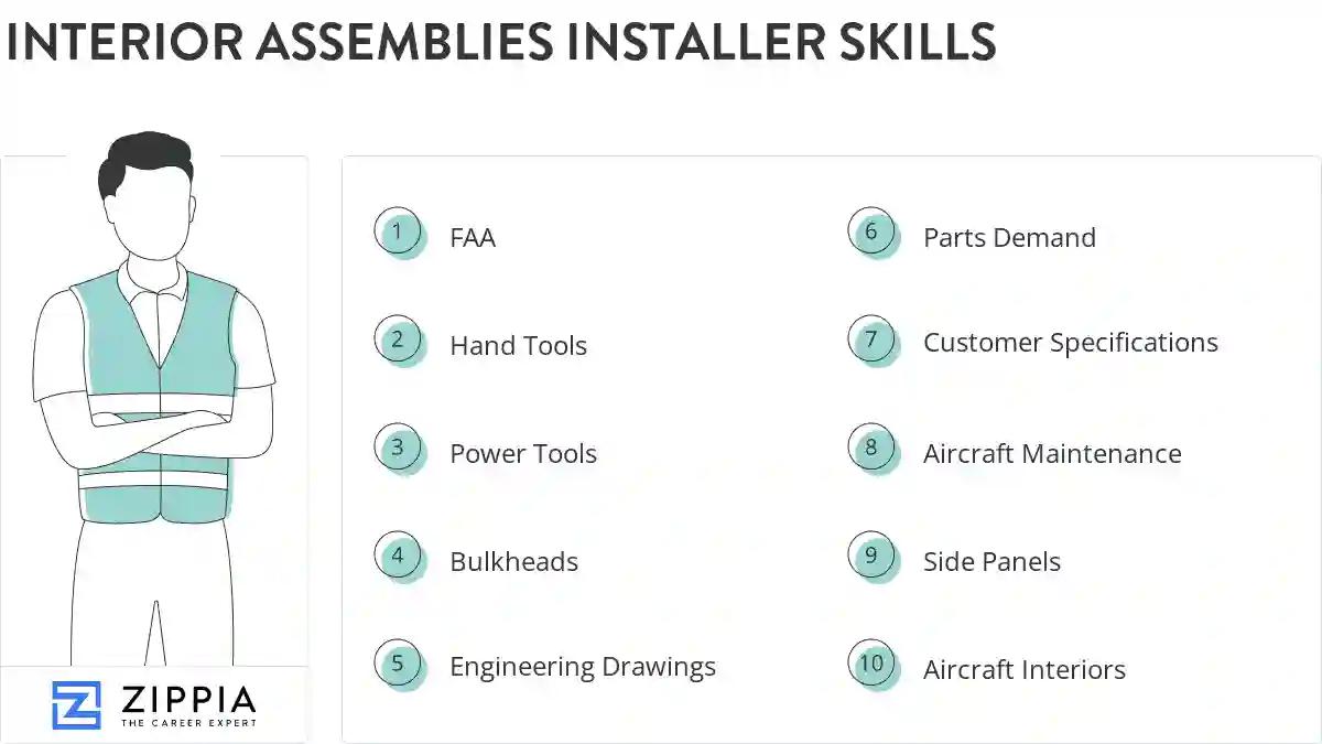 Interior assemblies installer skills