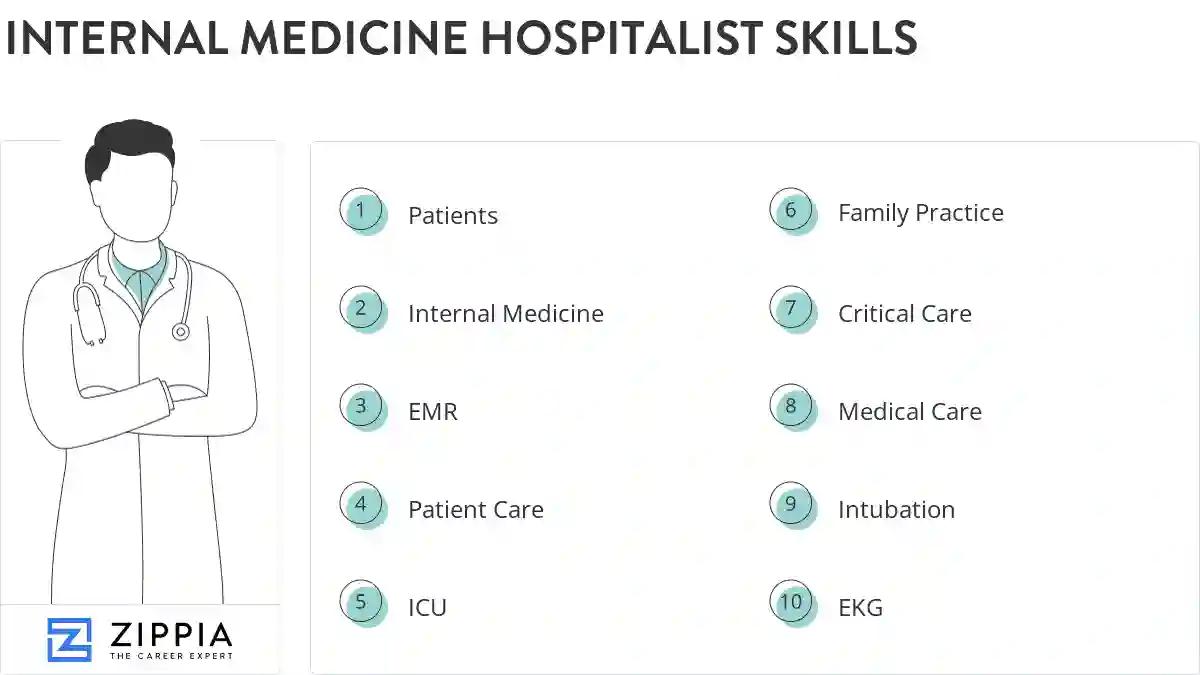 Internal medicine hospitalist skills