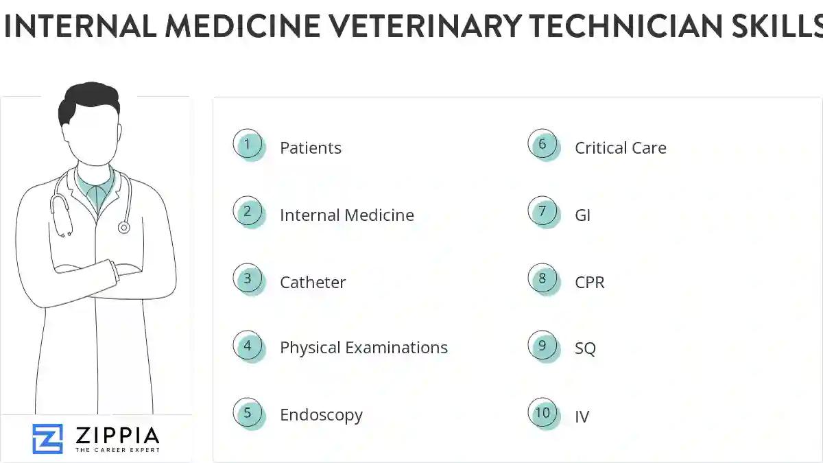 Internal medicine veterinary technician skills