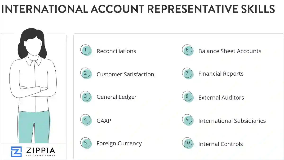 International account representative skills