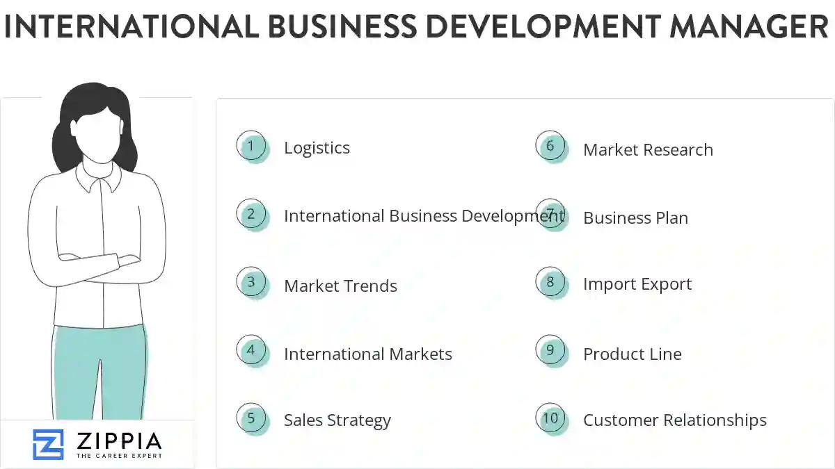 International business development manager skills