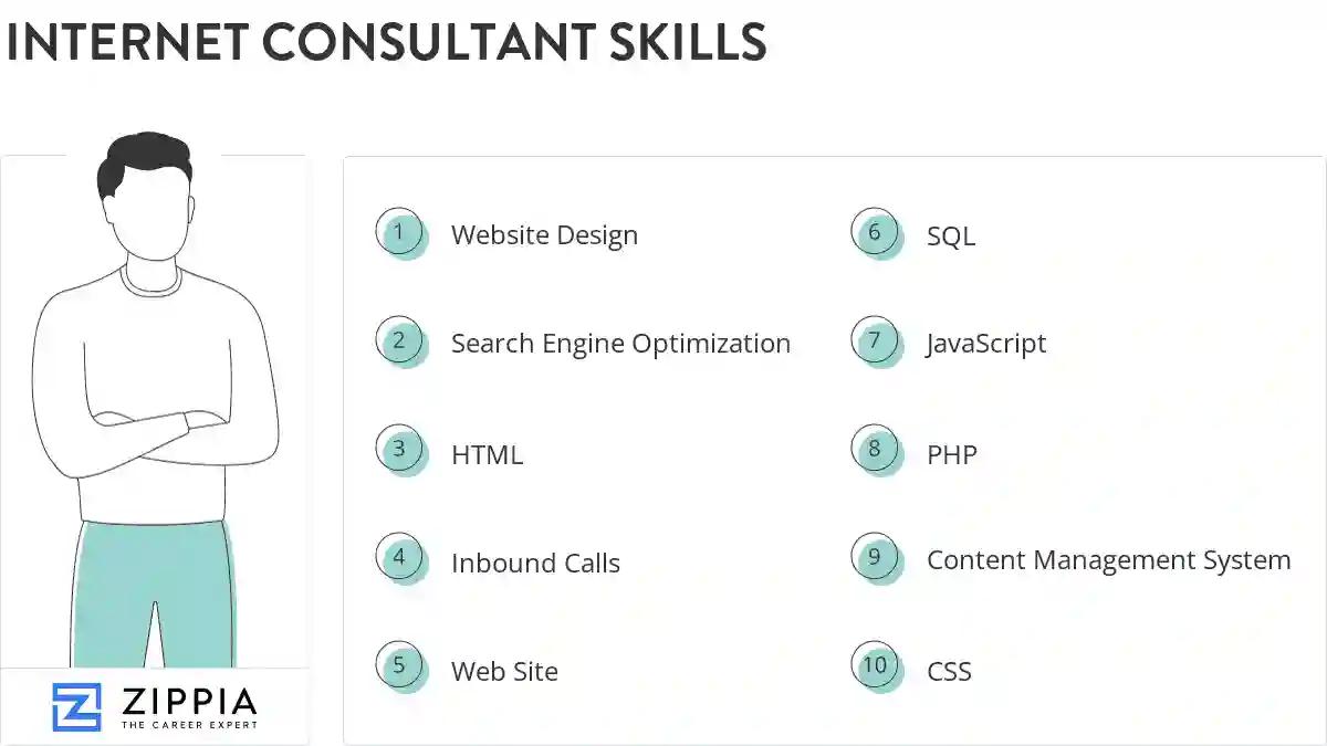 Internet consultant skills