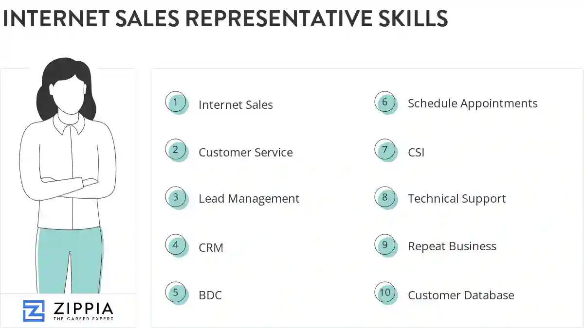 Internet sales representative skills